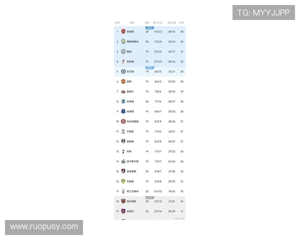 英超最新积分榜解析阿森纳稳居榜首狼队落后五队争夺激烈